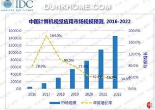 美顏如換頭，估值百億 虹軟科技如何以AI算法一統安卓手機江湖